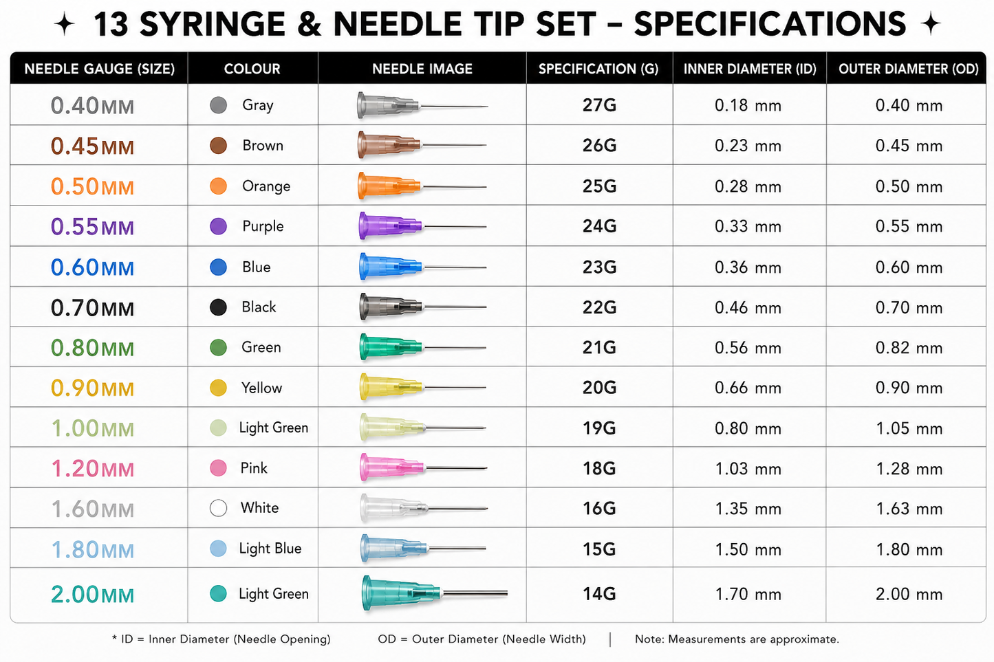 5ml Glue Syringe & Precision Needle Tip Kit Set for Rhinestone Application